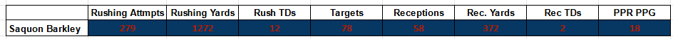Saquon Barkley player projections