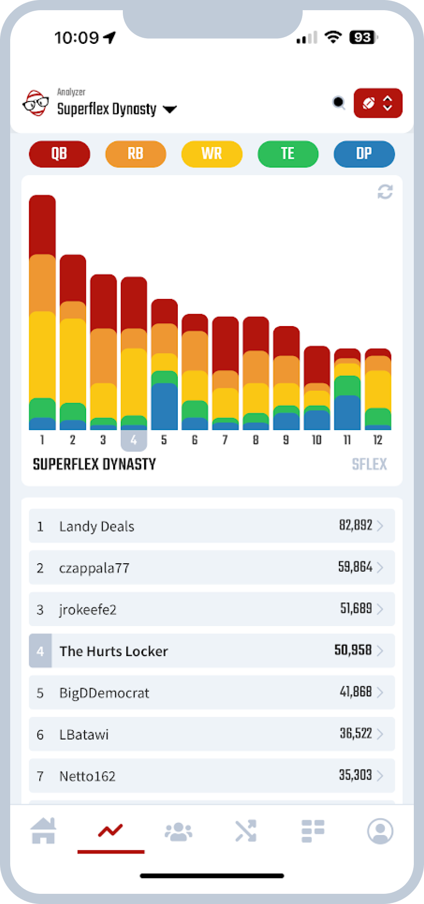 Dynasty League Analyzer App Image