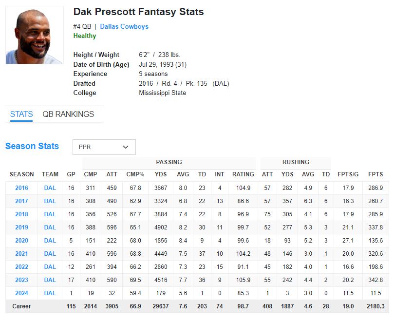 Dak Prescott