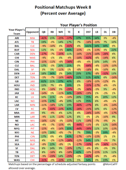 RB Running Back Start/Sit Week 8 Fantasy Football Lineup Advice