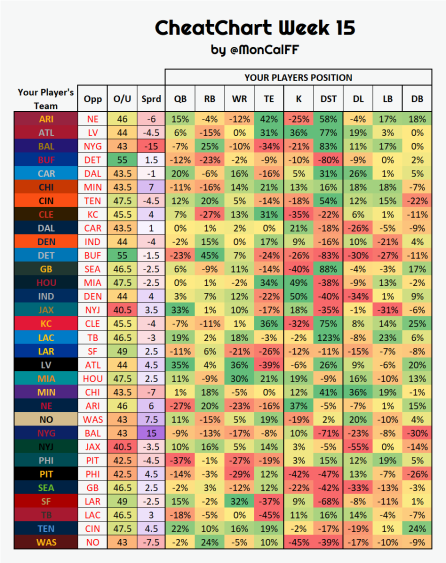 Week 15 Running Back Start/Sit Players to Win Your Fantasy Football Championship RBs FF Roster Lineup Advice AMA