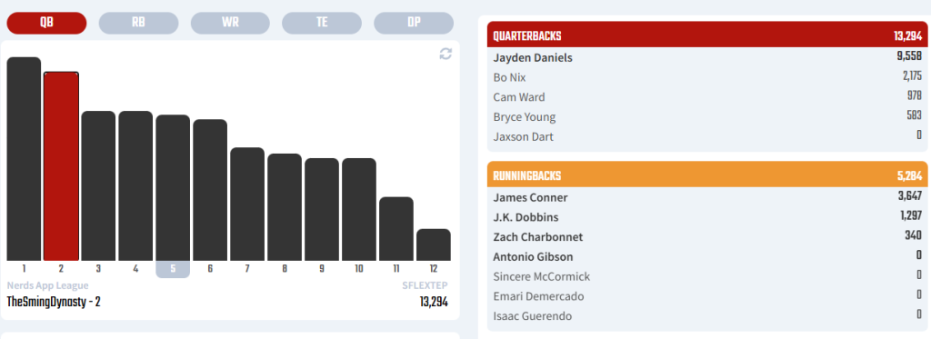 Dynasty Trade Secrets Target of the Week Fantasy Football FF Players to know Finding a Trade Partner
