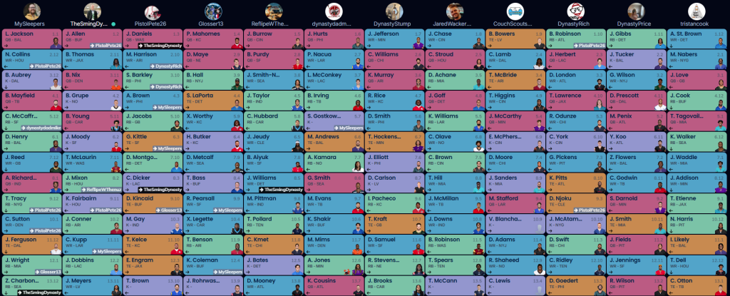 Nerds App League Startup Draft Dynasty Fantasy Football NFL FF 12 teams SuperFlex Tight End Premium 