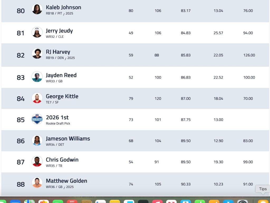 Rookie Trade Advice RBs Running Backs 2025 NFL Post-Draft Rankings Help Players to Know Target Need to add sell buy low fantasy football ff