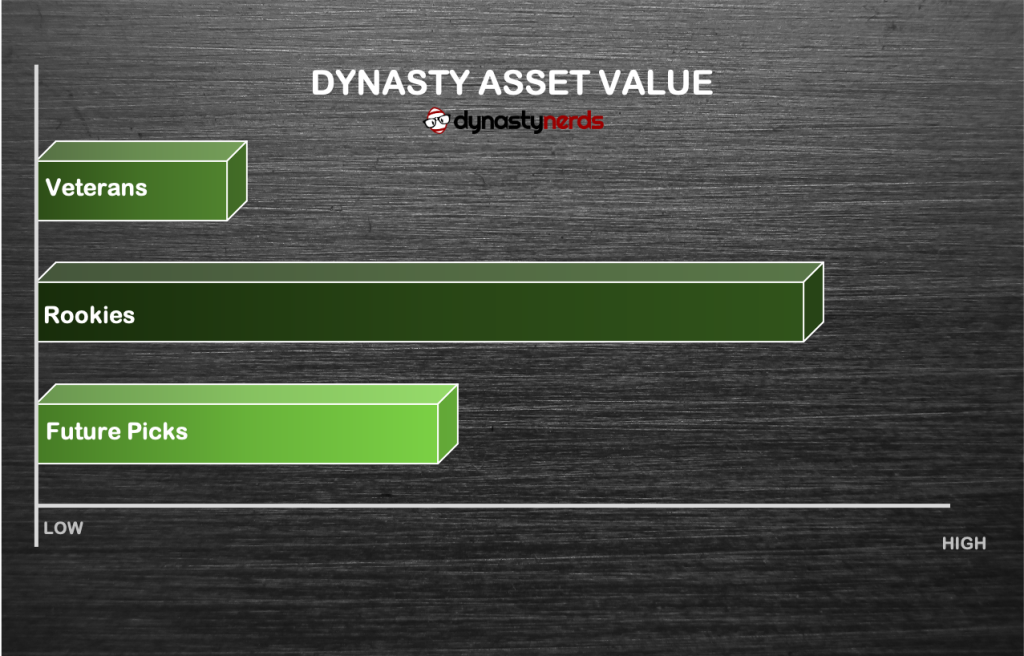June Dynasty Fantasy Football Calendar Offseason To-Do List Roster Moves to Make Trade Advice Players to Cut or Buy or Sell