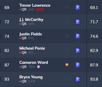 Dynasty Fantasy Football Calendar, July, Second Year Breakouts, Depth Chart Battles, Training Camp Hype, Fantasy Roster Management, Rookie Values, Veteran Player Values, NFL, Strategy