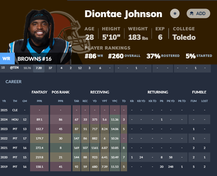 Dynasty Trade Secrets Target of the Week Fantasy Football FF Players to know 2-3 Year Window