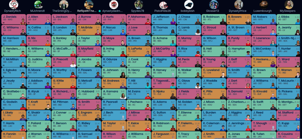 Consensus Board Startup Mock Draft Dynasty Fantasy Football 12 team PPR SF TE Premium with Rookies for 2025 NFL Season QB RB WR Sleeper