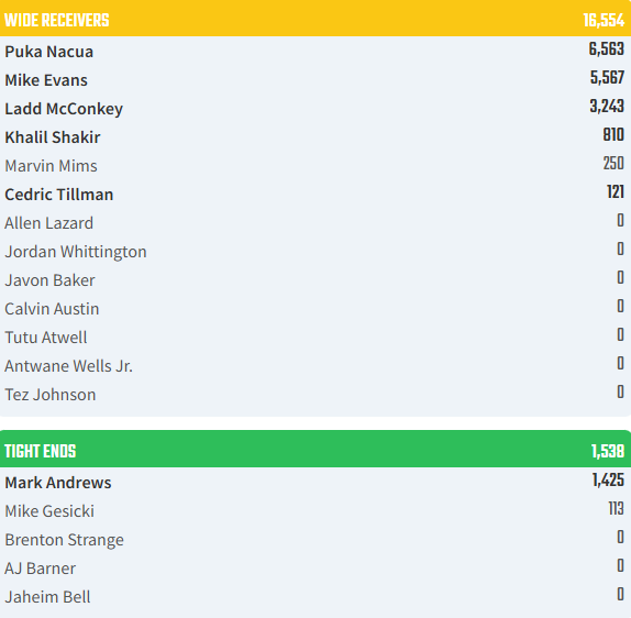 Dynasty Trade Secrets Target of the Week Fantasy Football FF Players to know Roster Construction