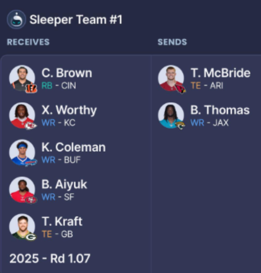 Trey McBride Brian Thomas Jr Chase Brown Grade the Trade Reddit Submitted Dynasty Fantasy Football Transactions Buy Sell For or Away High Low Sleeper Nerds App Trade Calculator