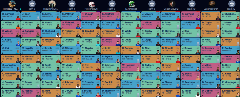  TE Premium 2025 NFL Season Dynasty Fantasy Football FF SF TEprem Draft