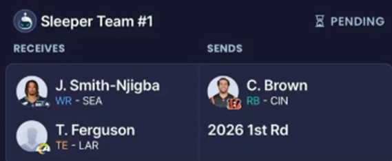 Dynasty Rankings
Contender, Player Value, Fantasy Football, Trades, Value, breakdown, targets, strategy, trade calculator, trade for, away, Grade the Trade, Reddit, buy, sell, Jaxon Smith-Njigba, Chase Brown