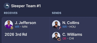 Dynasty Rankings
Contender, Player Value, Fantasy Football, Trades, Value, breakdown, targets, strategy, trade calculator, trade for, away, Grade the Trade, Reddit, buy, sell,
