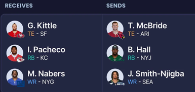 Dynasty Rankings
Contender, Player Value, Fantasy Football, Trades, Value, breakdown, targets, strategy, trade calculator, trade for, away, Grade the Trade, Reddit, buy, sell,